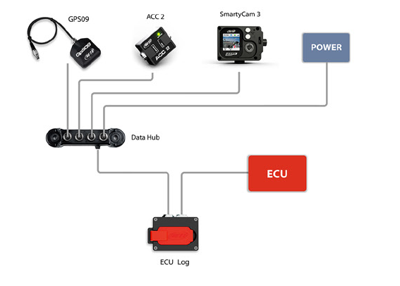Ejemplo Conexión ECU Log.png